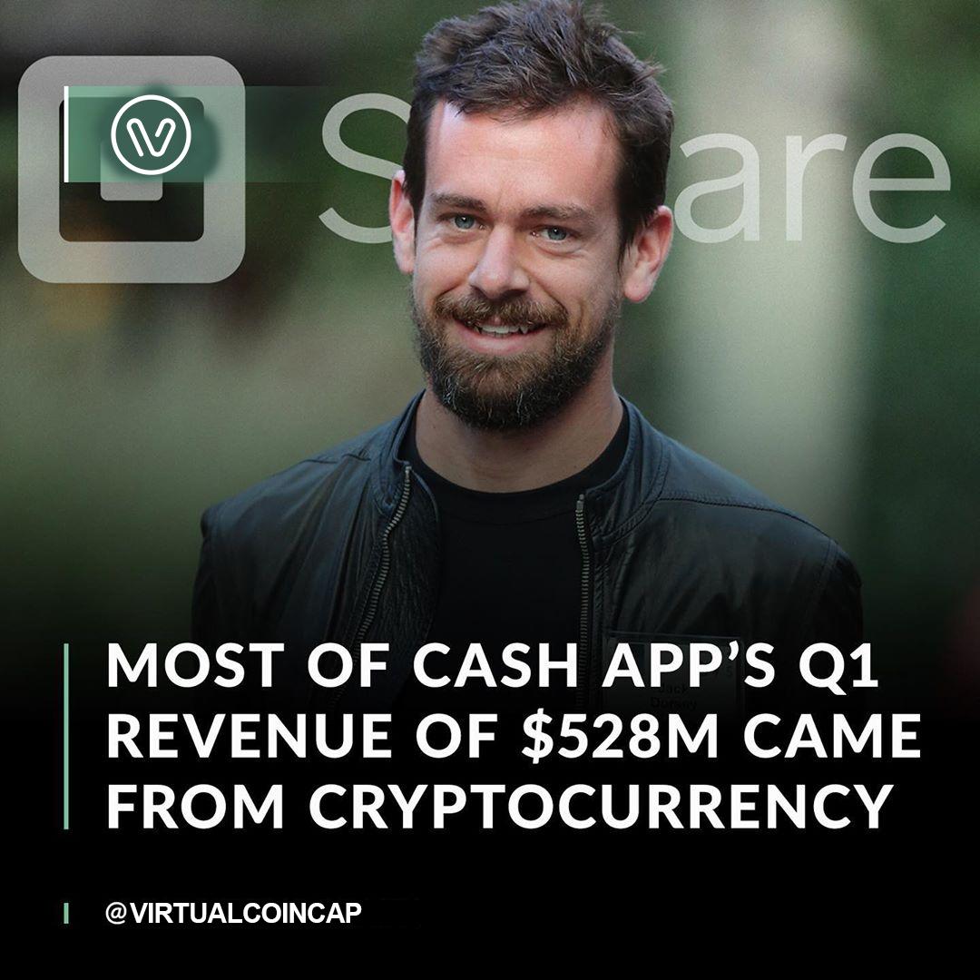 Square reports that Bitcoin composed the bulk of Cash App’s revenue in the first quarter