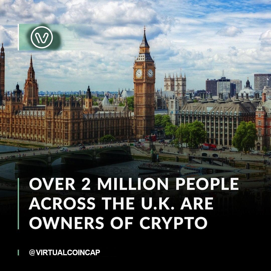 The lackluster prices have not ruined the resolve of cryptocurrency investors in the United Kingdom. A new study commissioned by the UK’s Financial Conduct Authority (FCA) has found that almost 2 million UK residents currently own cryptocurrency.