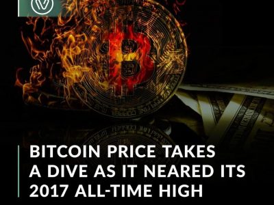 Bitcoin tanked Thursday as its price came within striking distance of an all-time high.