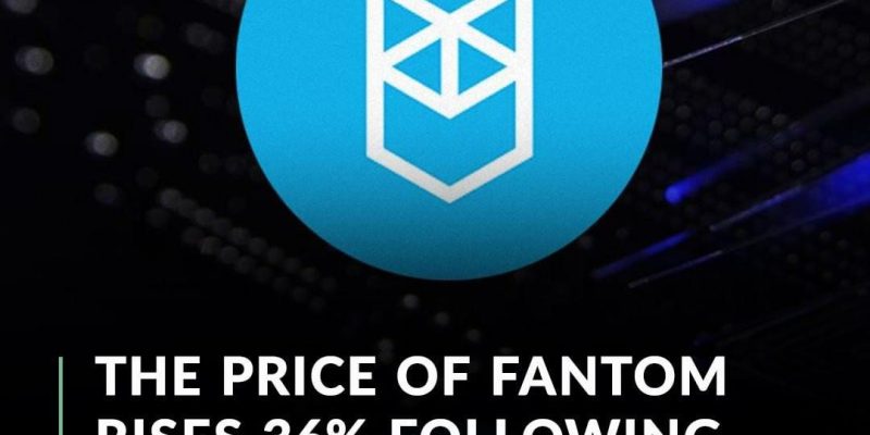 The FanTom FTM token has put in double-digit gains following the launch of the DeFi protocol Geist Finance.