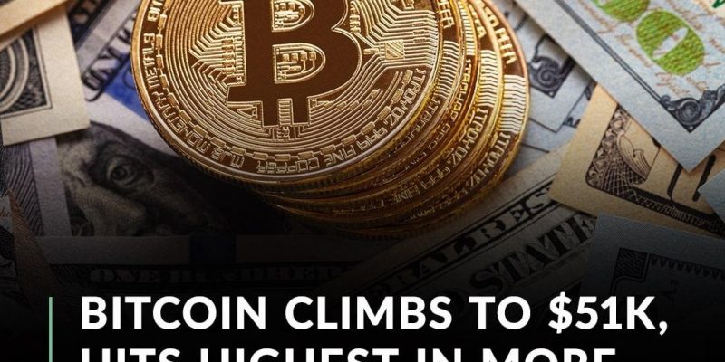 Bitcoin rose to about $51