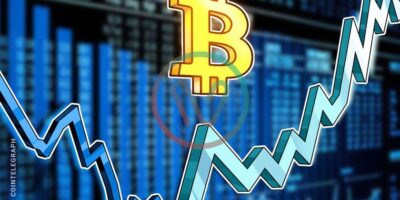 Bitcoin futures on CME have traded 550